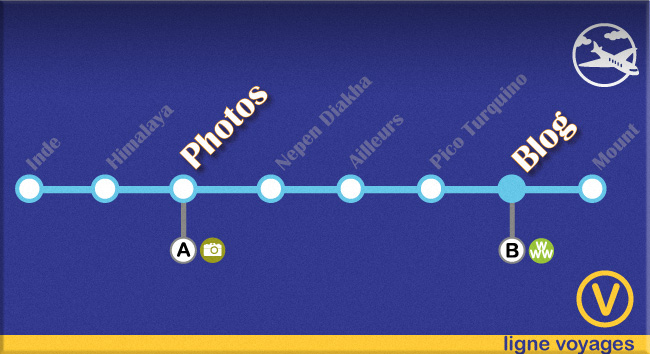 travels-menu